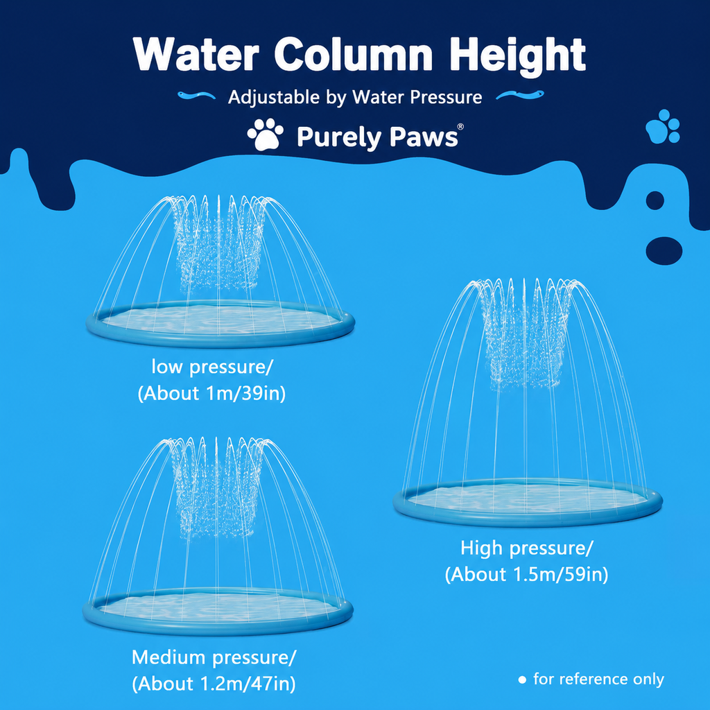 Purely Paws Splash Pad for Dogs & Kids - Anti-Slip Outdoor Water Play Mat