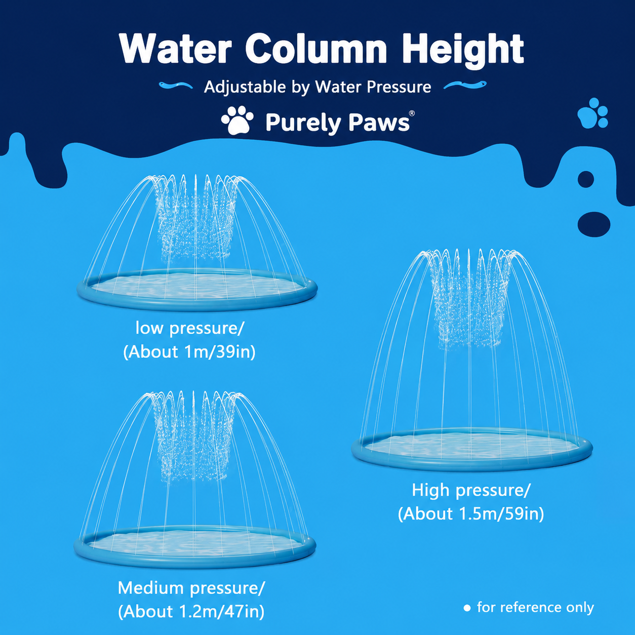 Purely Paws Splash Pad for Dogs & Kids - Anti-Slip Outdoor Water Play Mat